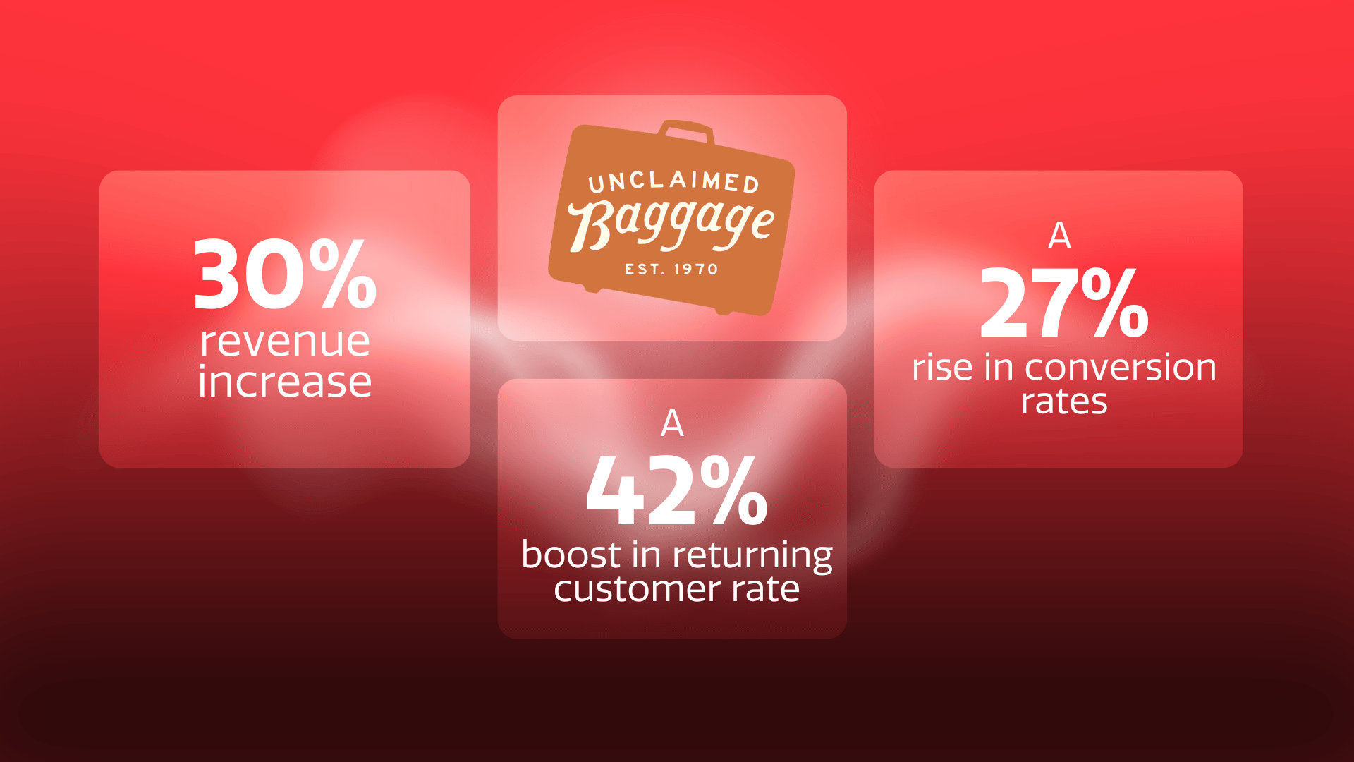 growth strategy great results