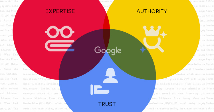 expertise authority trust google