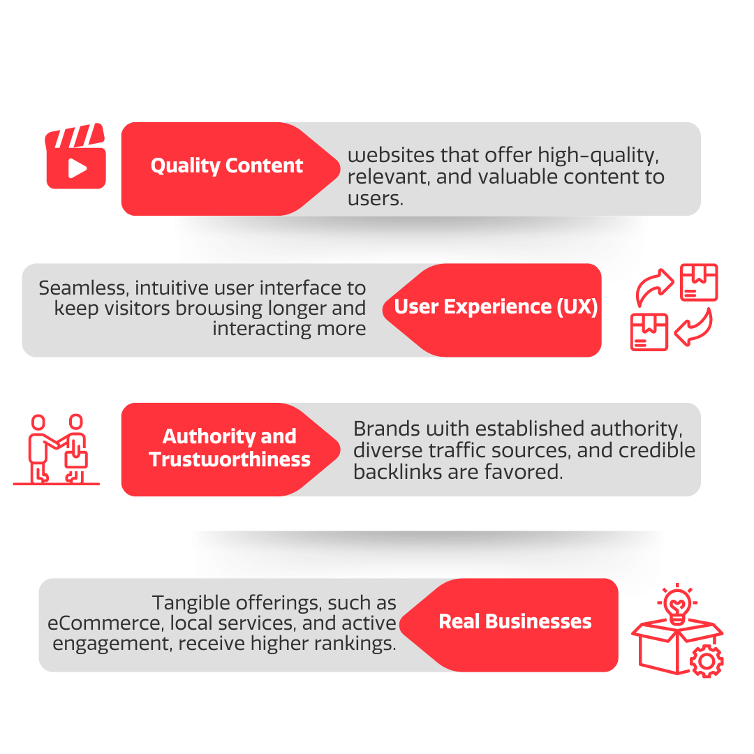 GOOGLE'S TOP 4 SEO PRIORITIES