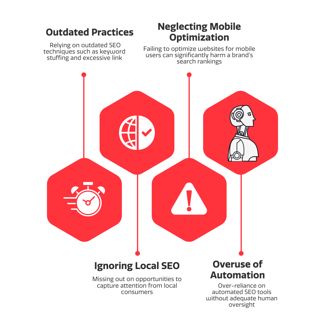 COMMON ISSUES ON SEO 