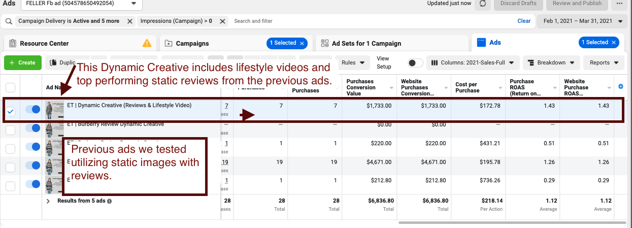 Feller lifestyle ad results