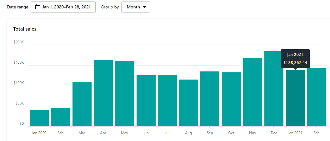 Coava Case Study