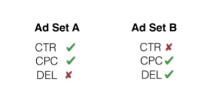 Edit Page   T S   Bidding Strategy   Budgets   When to Keep  When to Cut