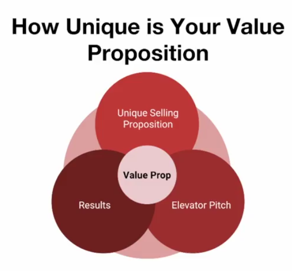 Facebook Ad Course   How to Determine Your Unique Value Proposition as a Business