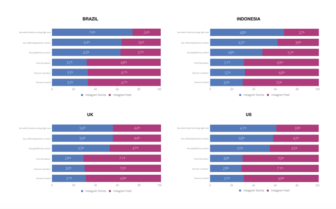 Facebook IQ chart