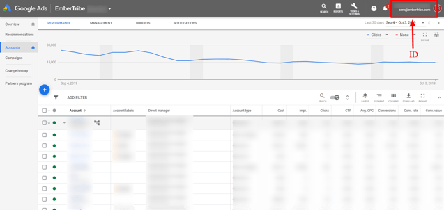 Google Ads Step 2