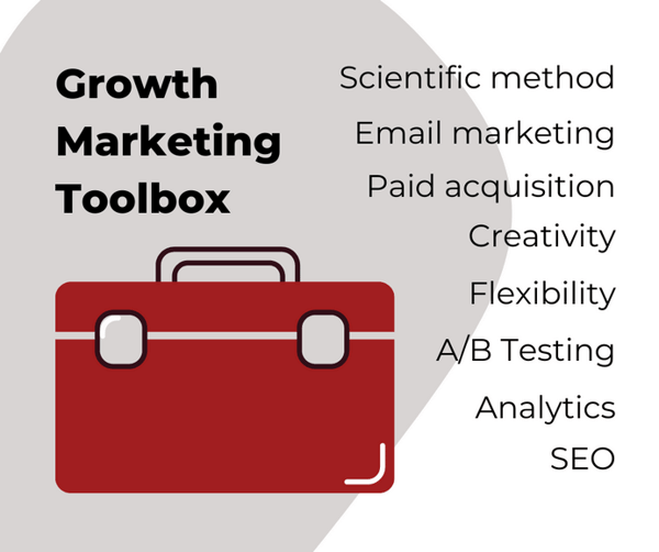 Growth Marketing Toolbox