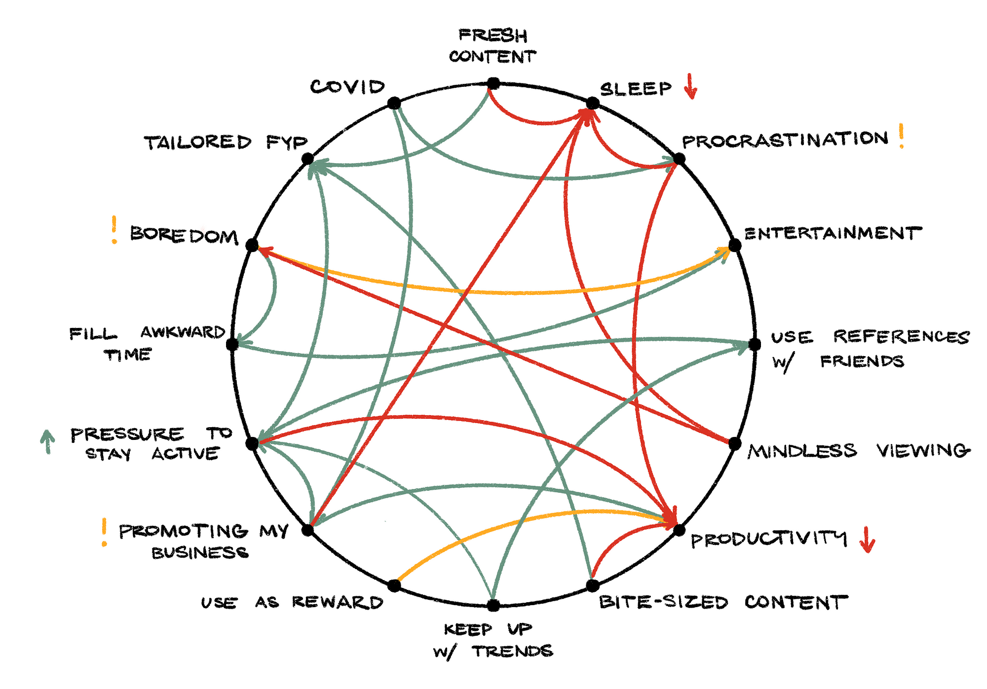  tiktok user behavior