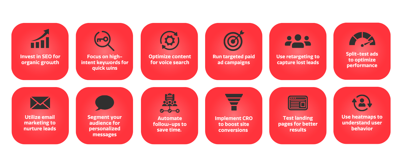 Infographics and Bullet Points (3)