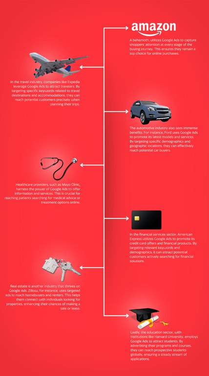 Infographics and Bullet Points
