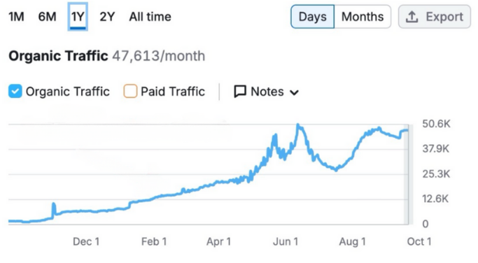 Mini Case Study Landing Page