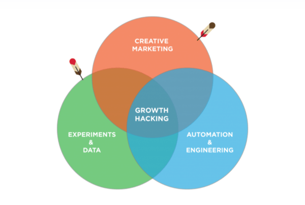 NP%20growth%20marketing