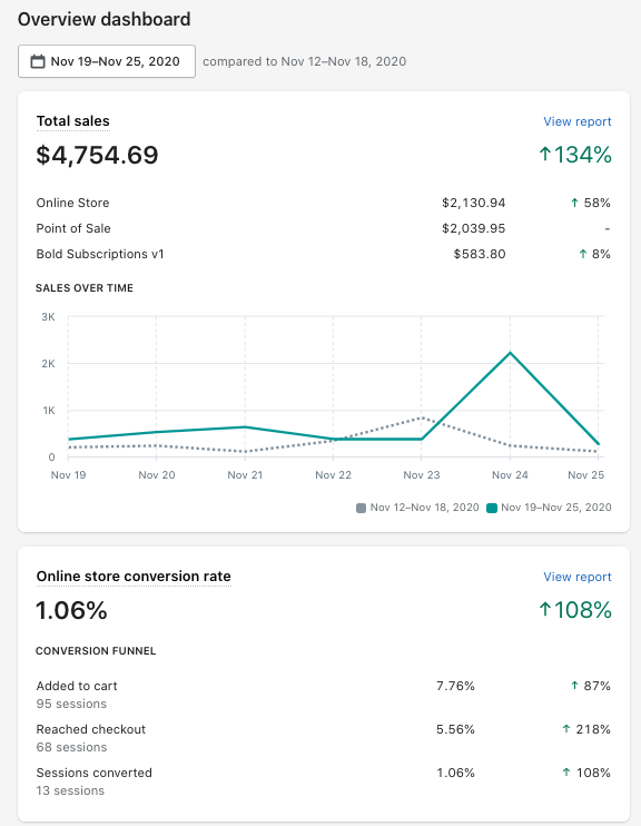 Nov 19 - Nov 25 _ First week with website changes compared to previous week (1)