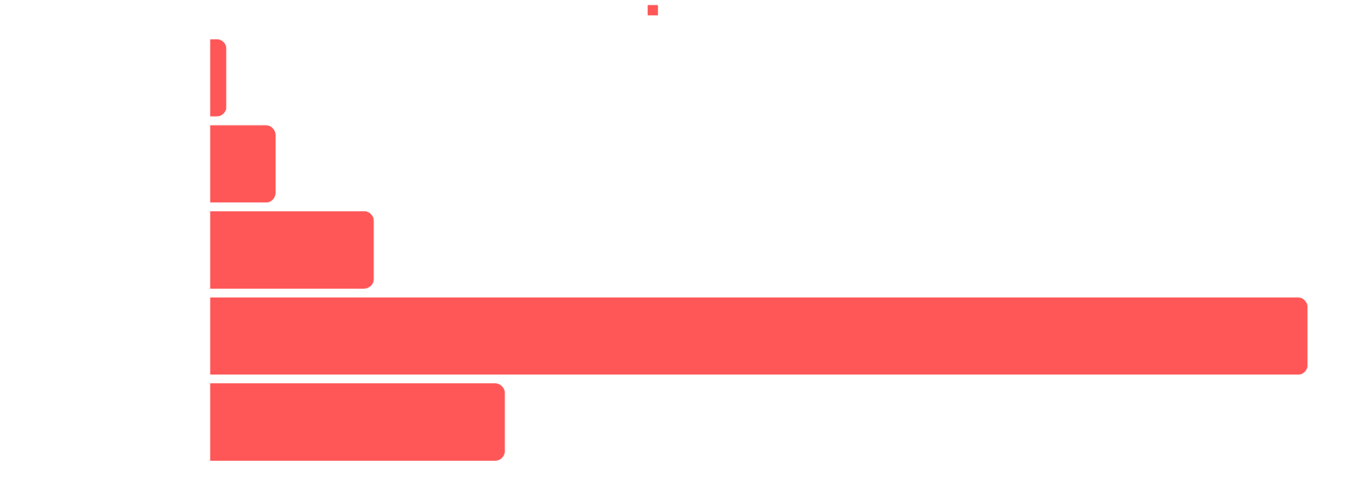 Publishing-Timeline