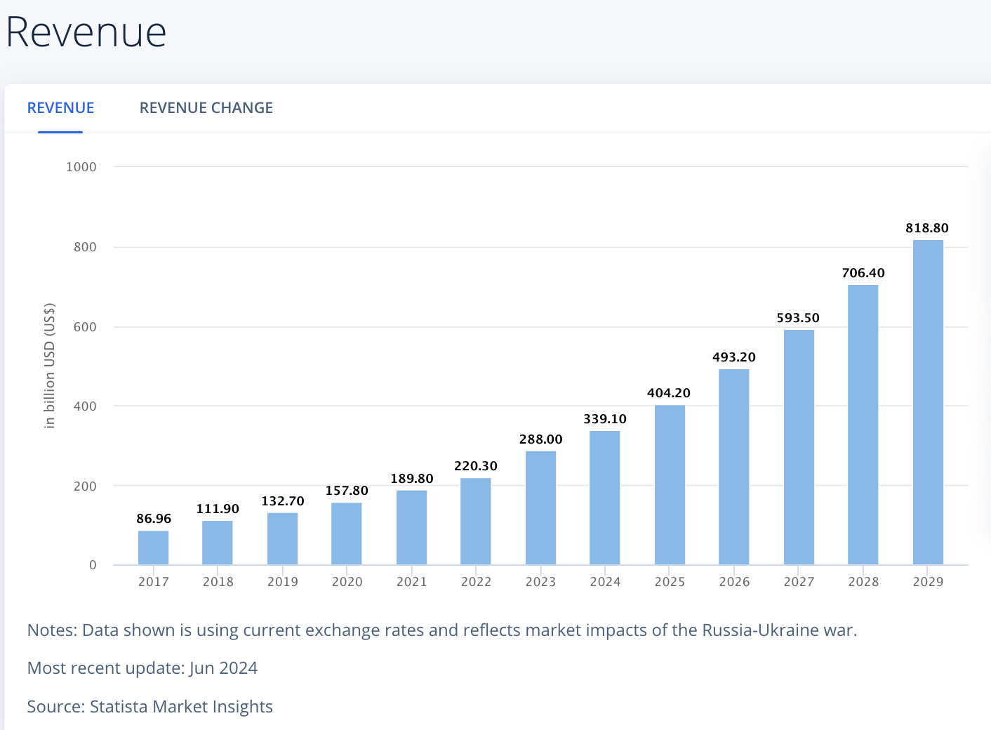 saas revenue marketing
