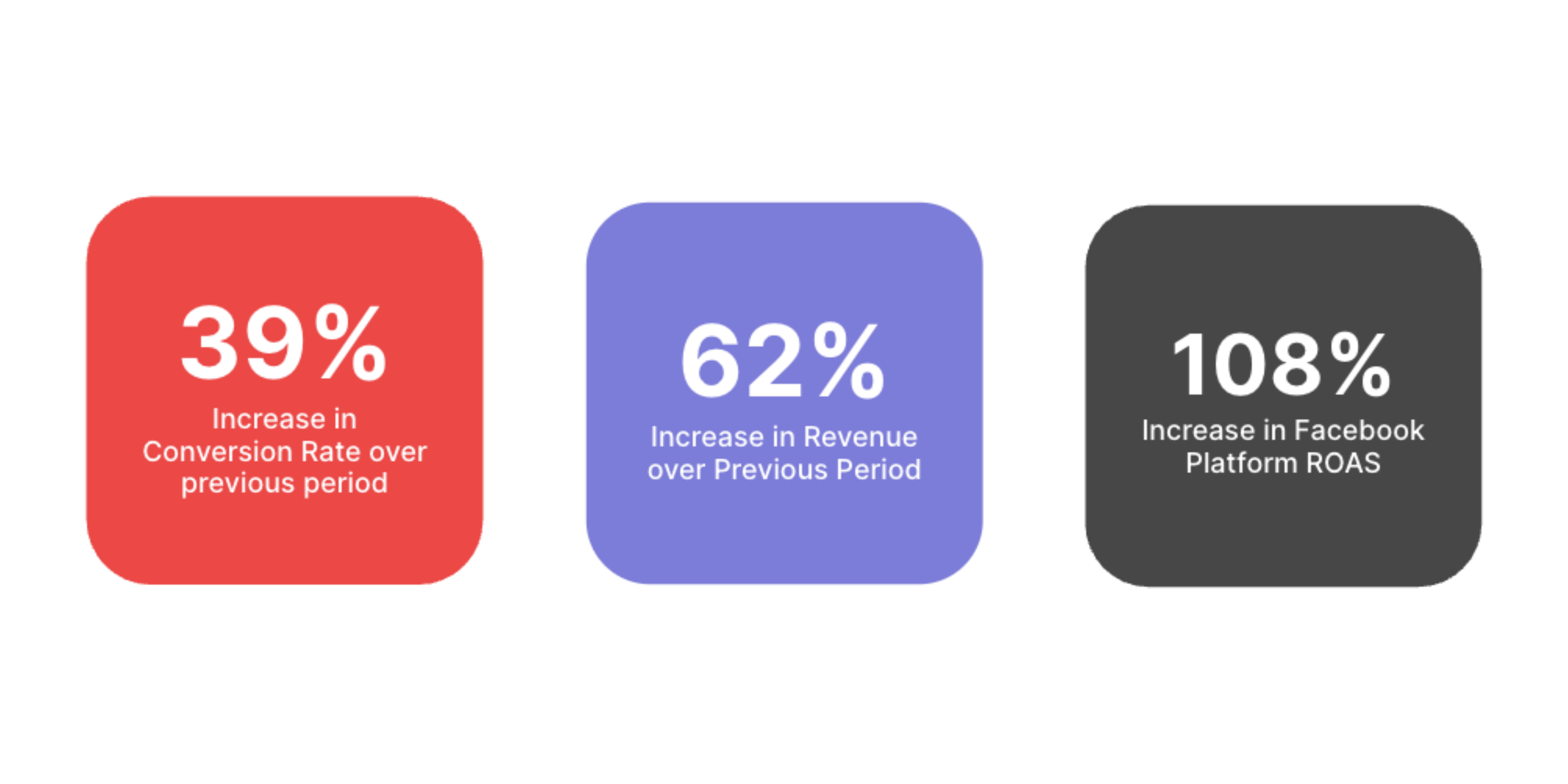 targeting-health-growth-rate-percent
