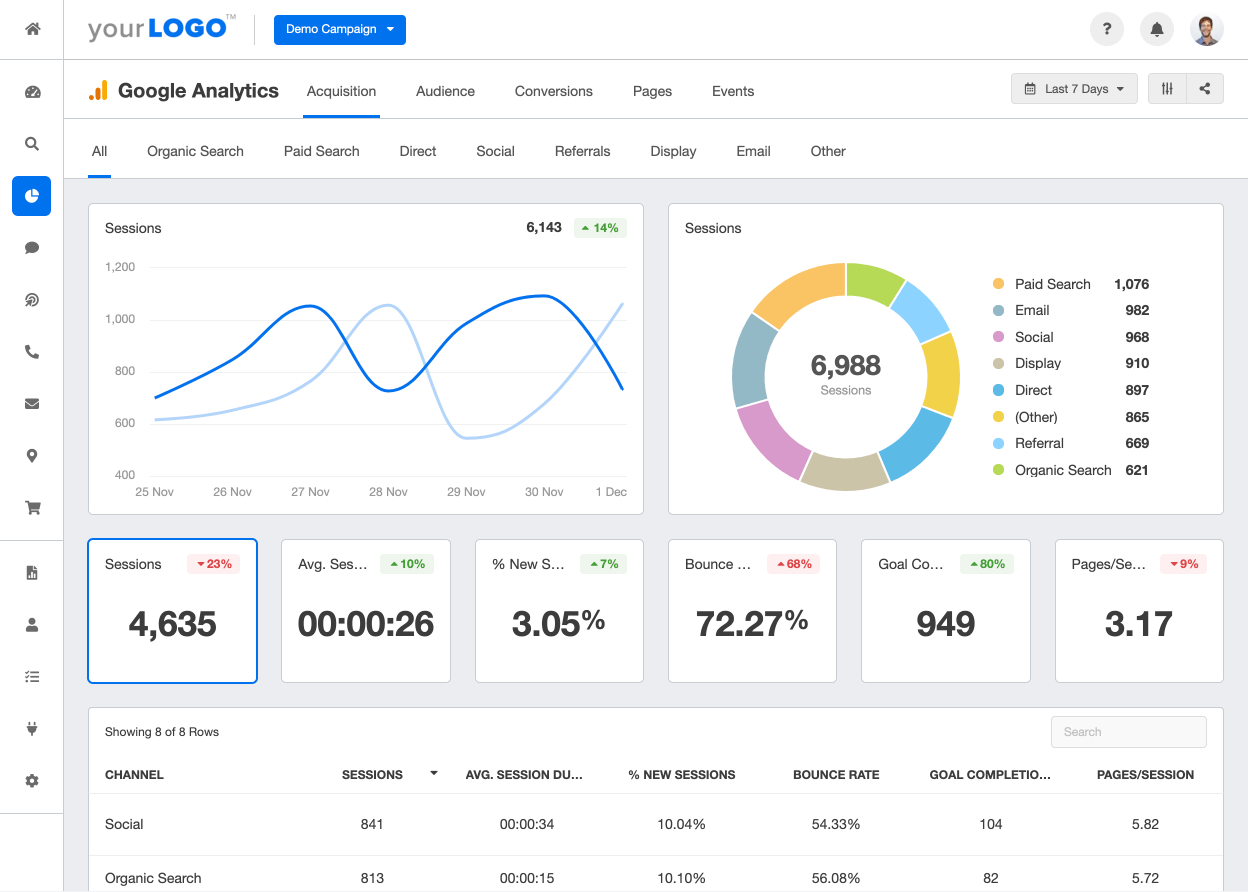 What You Need To Know About Lead Generation Metrics