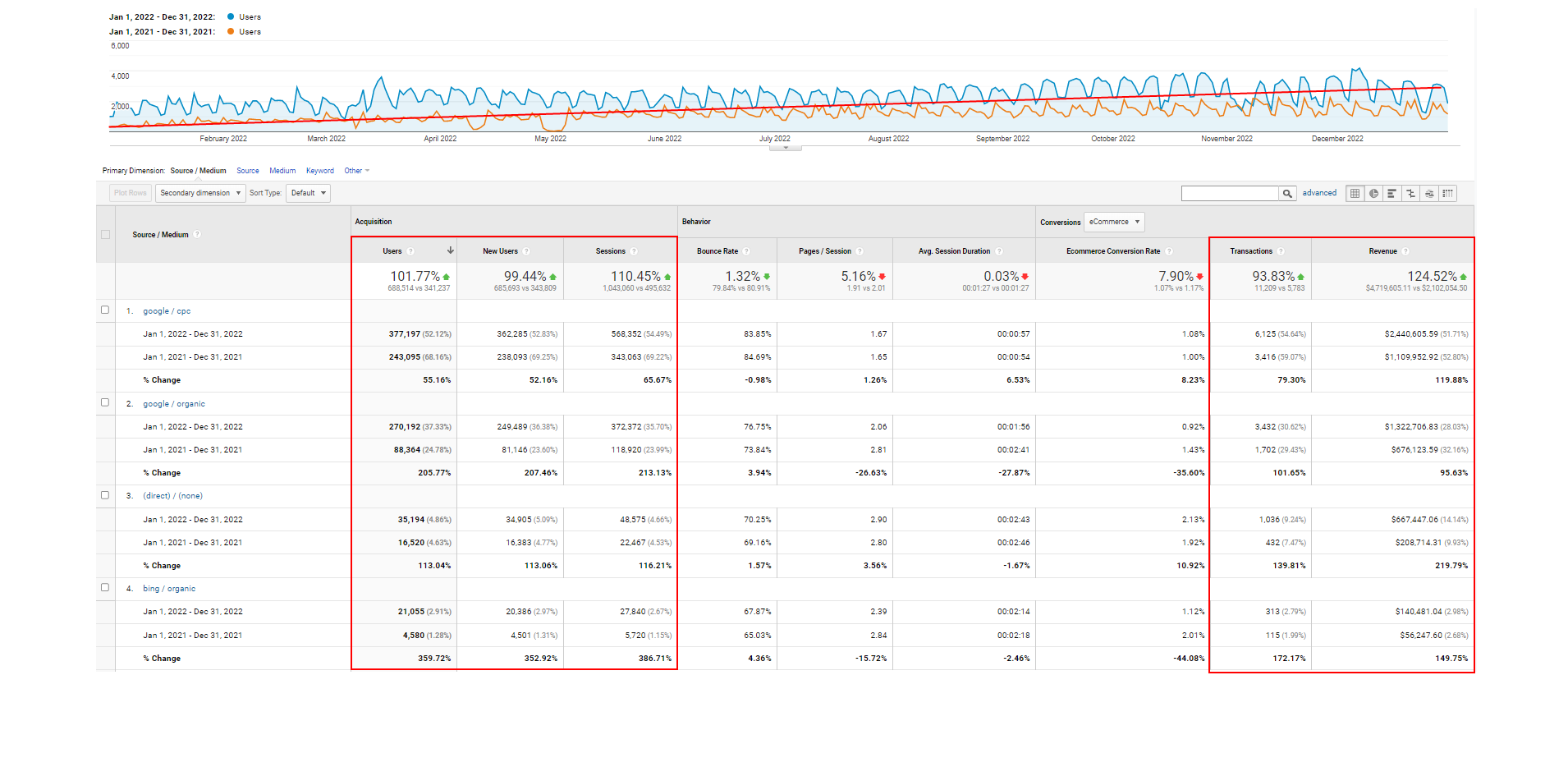 embertribe results of case study increasing revenue