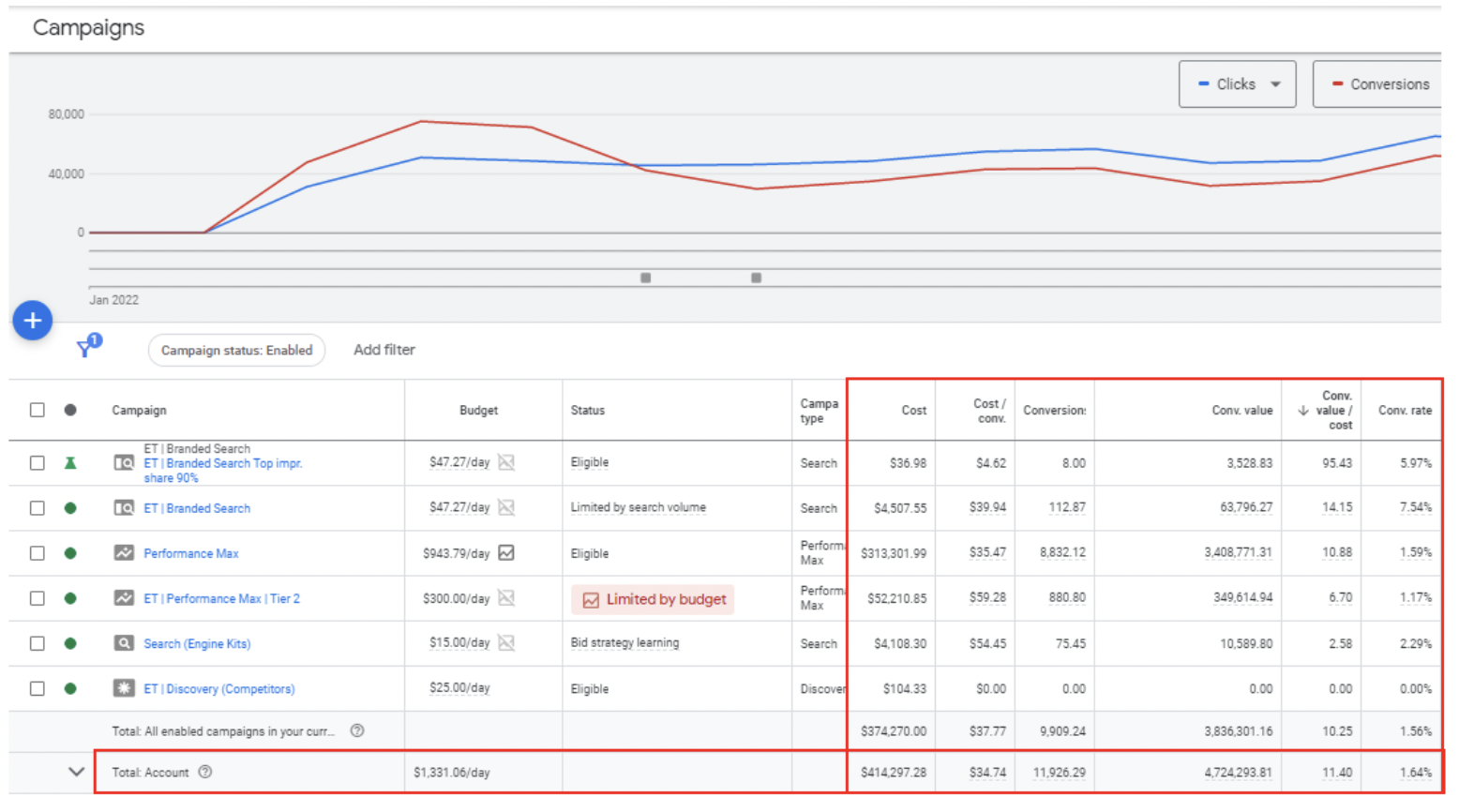 embertribe results of case study increasing revenue