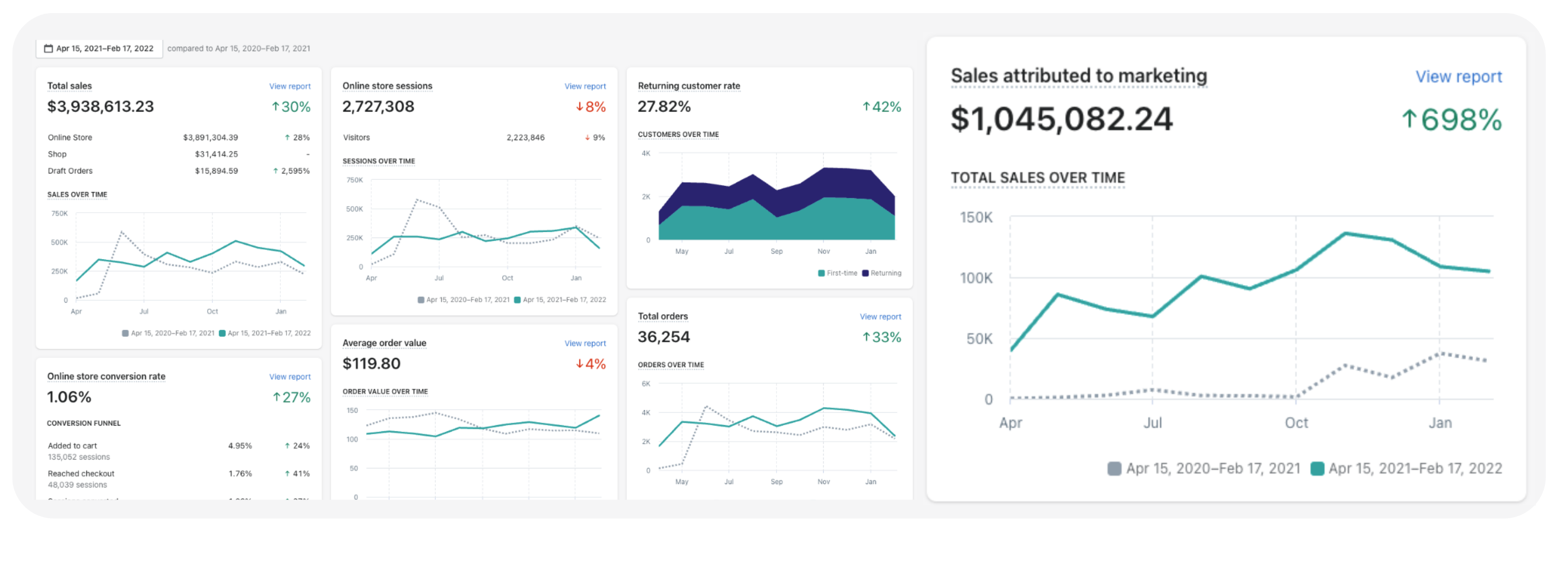 Shopify Screenshot Results Case Study eCommerce EmberTribe